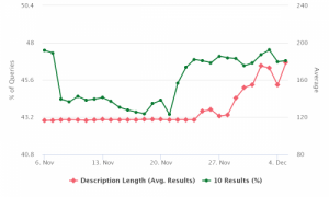 aumento snippet da mobile