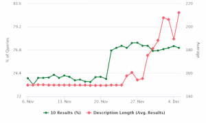 numero risultati di ricerca