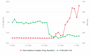 risultati con 9 siti in SERP
