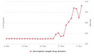 snippet description in italia